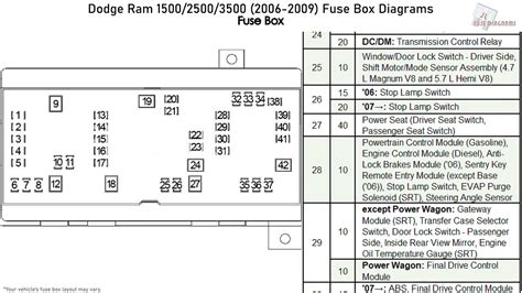 2000 dodge ram 2500 junction box location and fuse diagram|ram 2500 fuse box location.